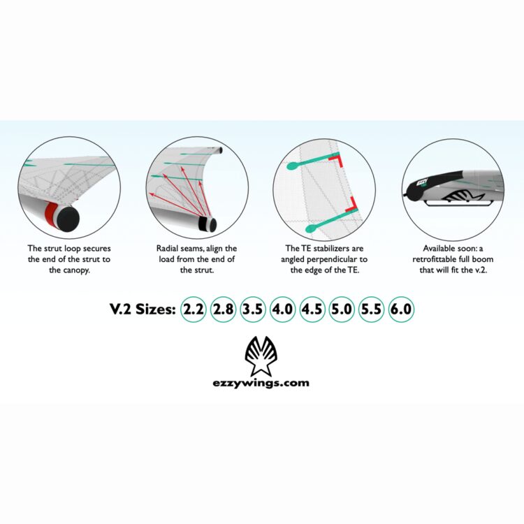 Ezzy Sails Ezzy The Flight Wing V2 Ezzy Sails Ezzy The Flight Wing V2