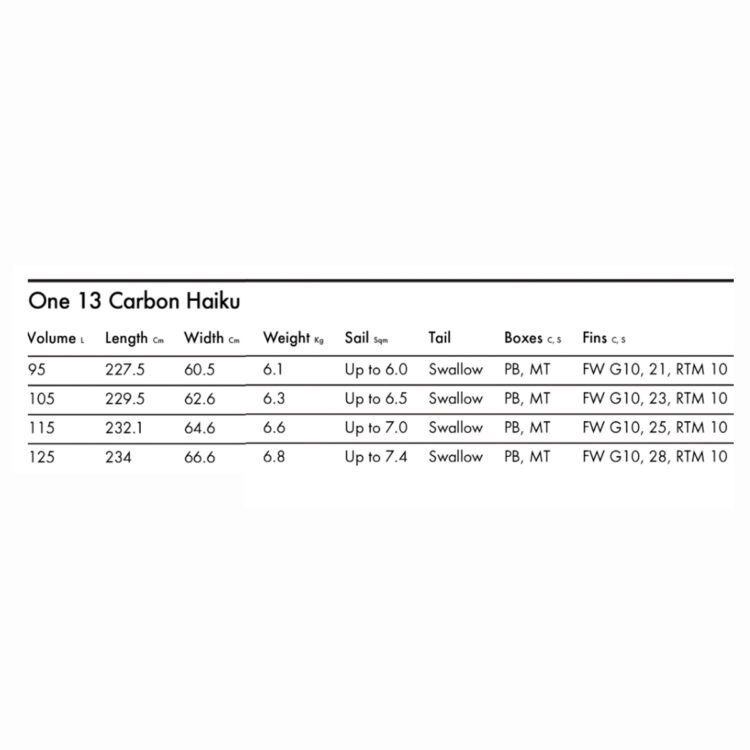 Goya One 13 Carbon Haiku