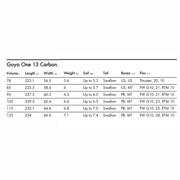 Goya One 13 Pro Carbon