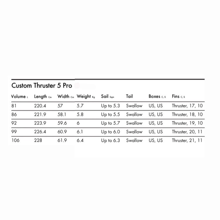 Goya Custom Thruster 5